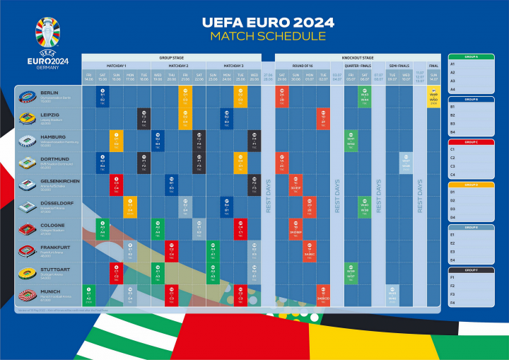欧洲杯预选赛各小组完整积分榜，意大利、克罗地亚压哨晋级正赛_西班牙_法国_荷兰的